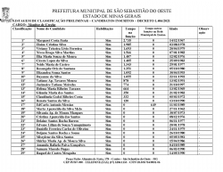 Listagens Preliminares de Classificação dos Candidatos  Decreto 1 4062021
