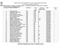 Listagens de Classificação Preliminar  Candidatos Inscritos  Decreto nº 1 500/2023