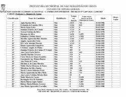 Listagem de classificação final – Candidatos Inscritos – Decreto nº 1 6072025 e 1 6082025