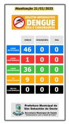 Boletim Informativo Dengue, Zica e Chikungunya