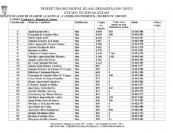 Listagens de Classificação FINAL  Candidatos Inscritos  Decreto nº 1 500/2023