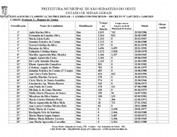 Listagem da Classificação Preliminar dos Candidatos Inscritos - Decreto N° 1.607/2025 e 1.608/2025