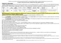 Convocação Professor II (Língua Inglesa) - Em Substituição - Edital 03/2025