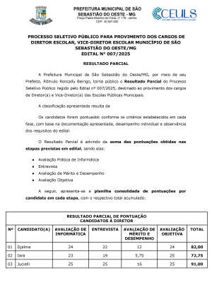 Resultado parcial SSBO - Diretores