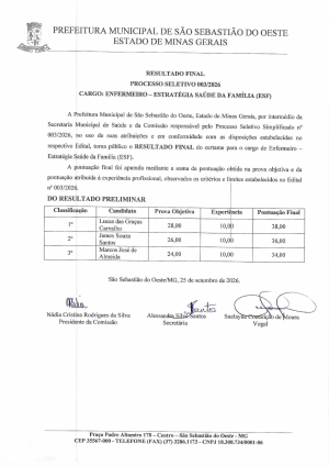 Resultado Final - Processo Seletivo - Enfermeiro - ESF